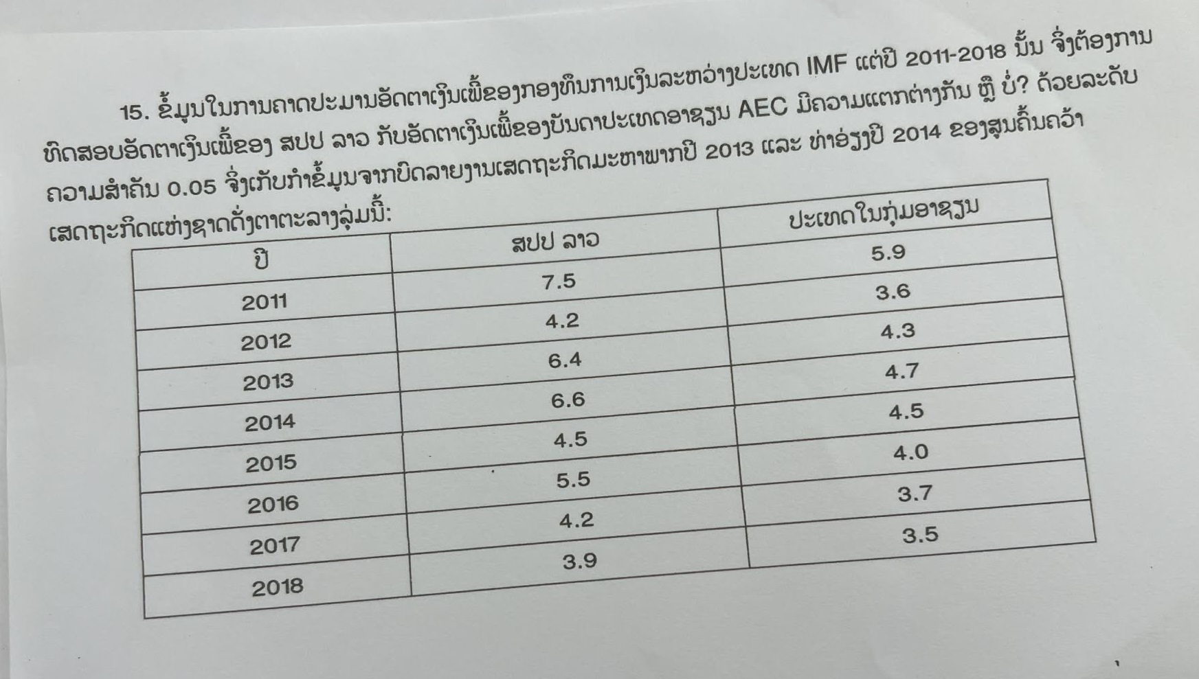 ทดสอบ ปลากด